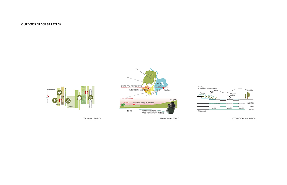 农业历史博物馆 | 穿越时空的城乡对话-17