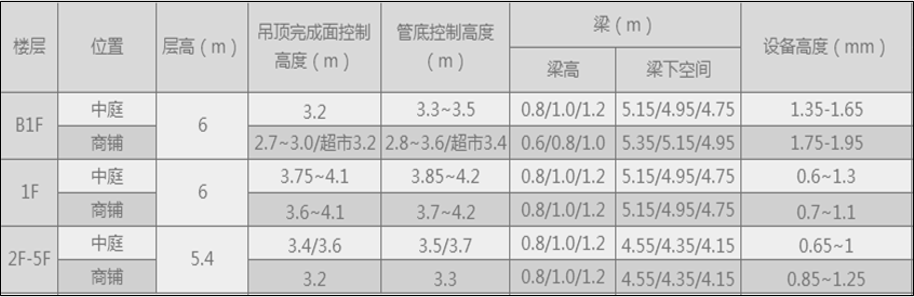 太原印象城丨中国太原丨原构国际（沈阳）设计顾问-45