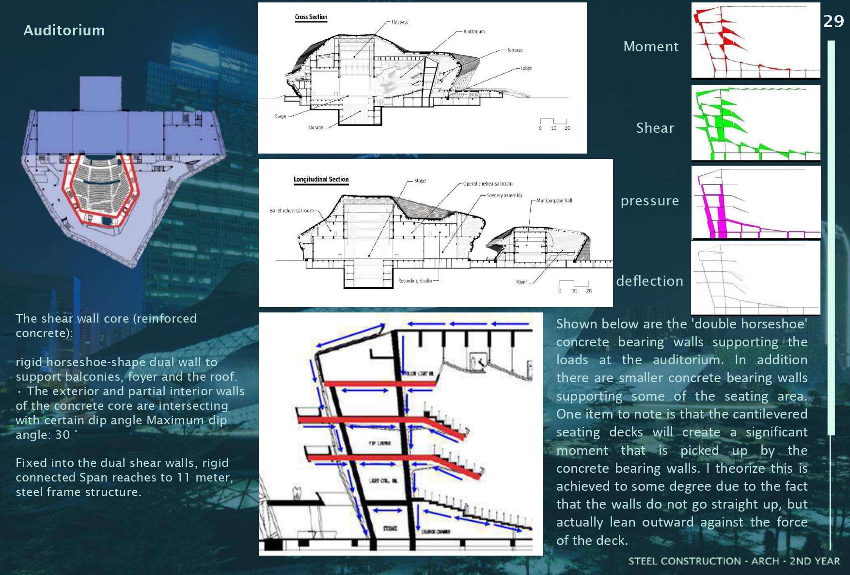 GUANGZHOU OPERA HOUSE (Steel construction architecture)-33