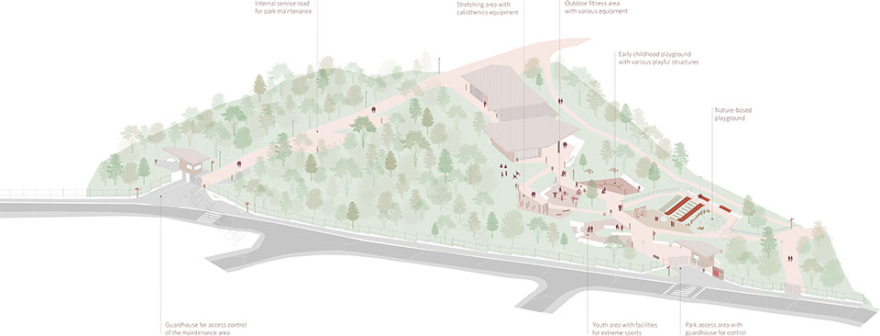 Córrego do Bispo带状公园(主教溪线性公园)丨巴西圣保罗丨Natureza Urbana事务所-34