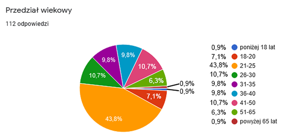 高密度和低层多功能木结构住宅区丨波兰比得哥什丨Damian Dominiczak-262
