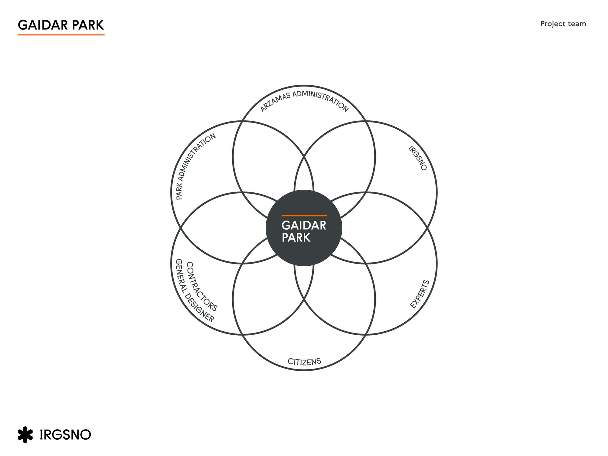 俄罗斯盖达尔文娱公园丨IRGSNO-45