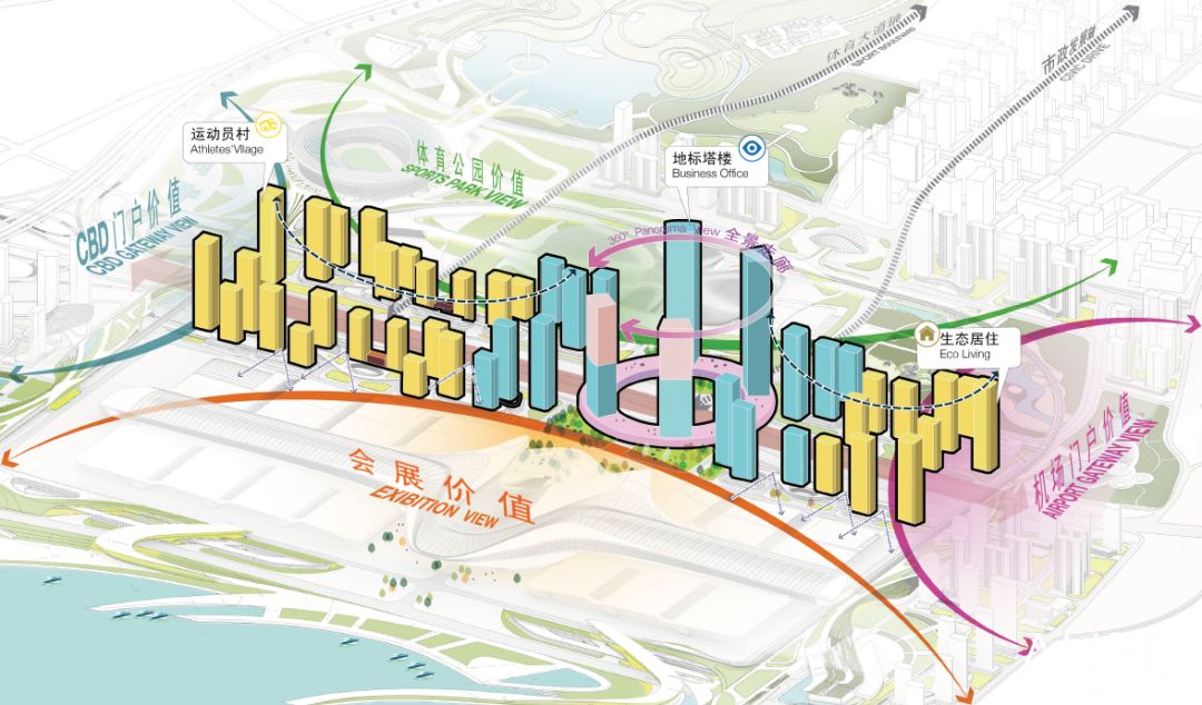厦门“一场两馆、新会展中心”片区设计解读-76