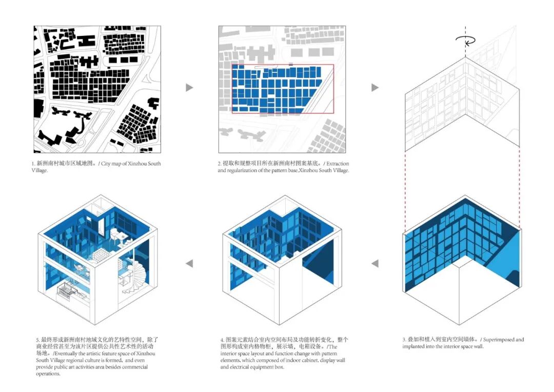 《世界建筑导报》l城市与城中村的二元结构-96