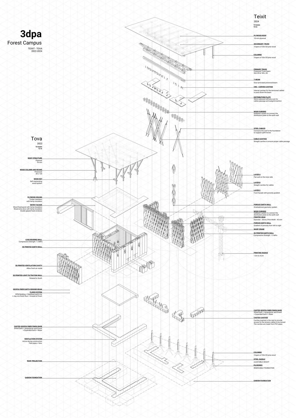 3D 打印地球森林校园丨西班牙巴塞罗那丨加泰罗尼亚高级建筑研究所-46