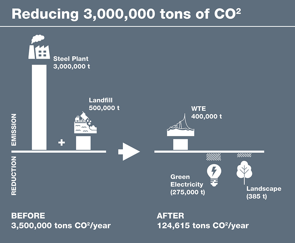 宝山垃圾焚烧发电中心丨中国上海-50