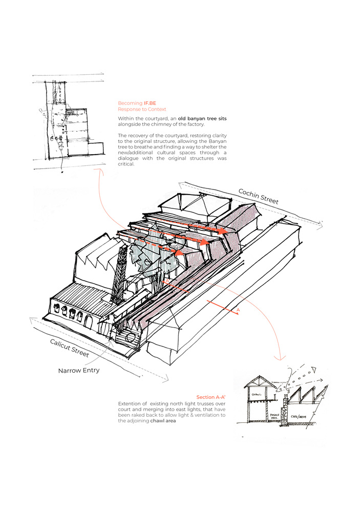 孟买 IF·BE 冰工厂丨Malik Architecture-37