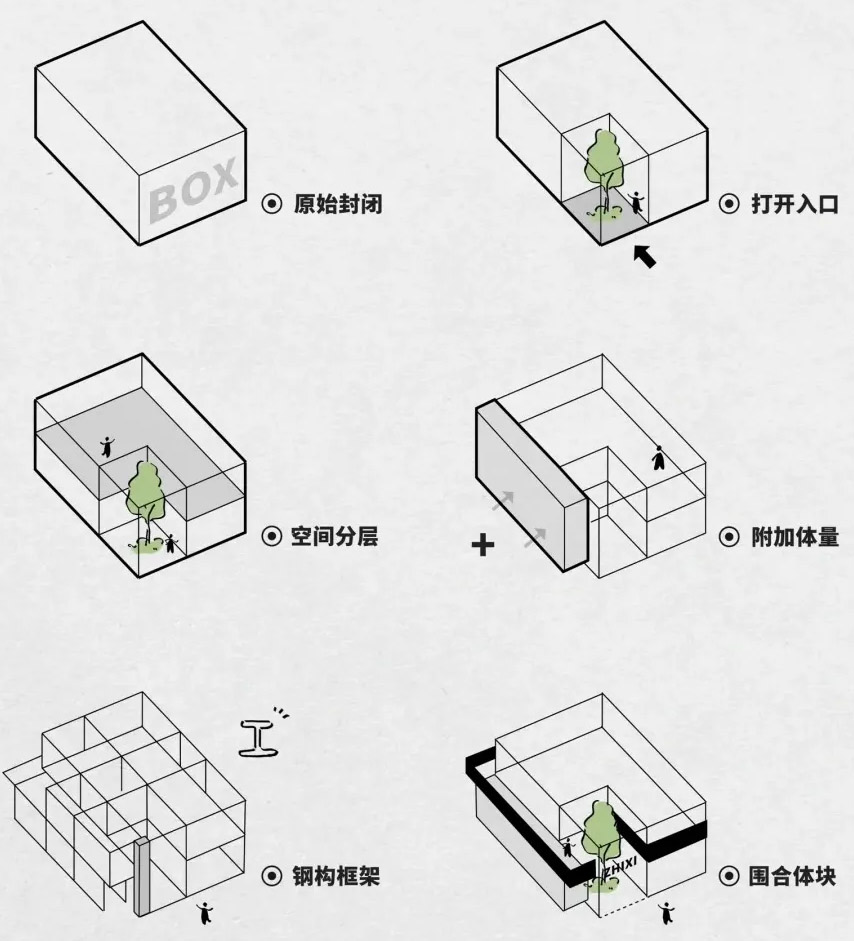炙喜烧肉餐厅丨中国四川丨朴开⼗向设计事务所-22