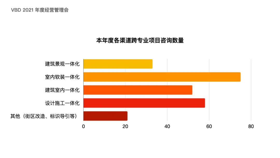 七彩·云创城丨中国浙江丨VBD 设计集团-51