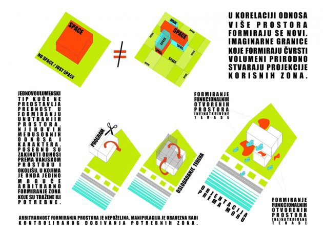 伊斯特拉带悬臂悬挑的别墅丨克罗地亚伊斯特拉丨Proarh-13