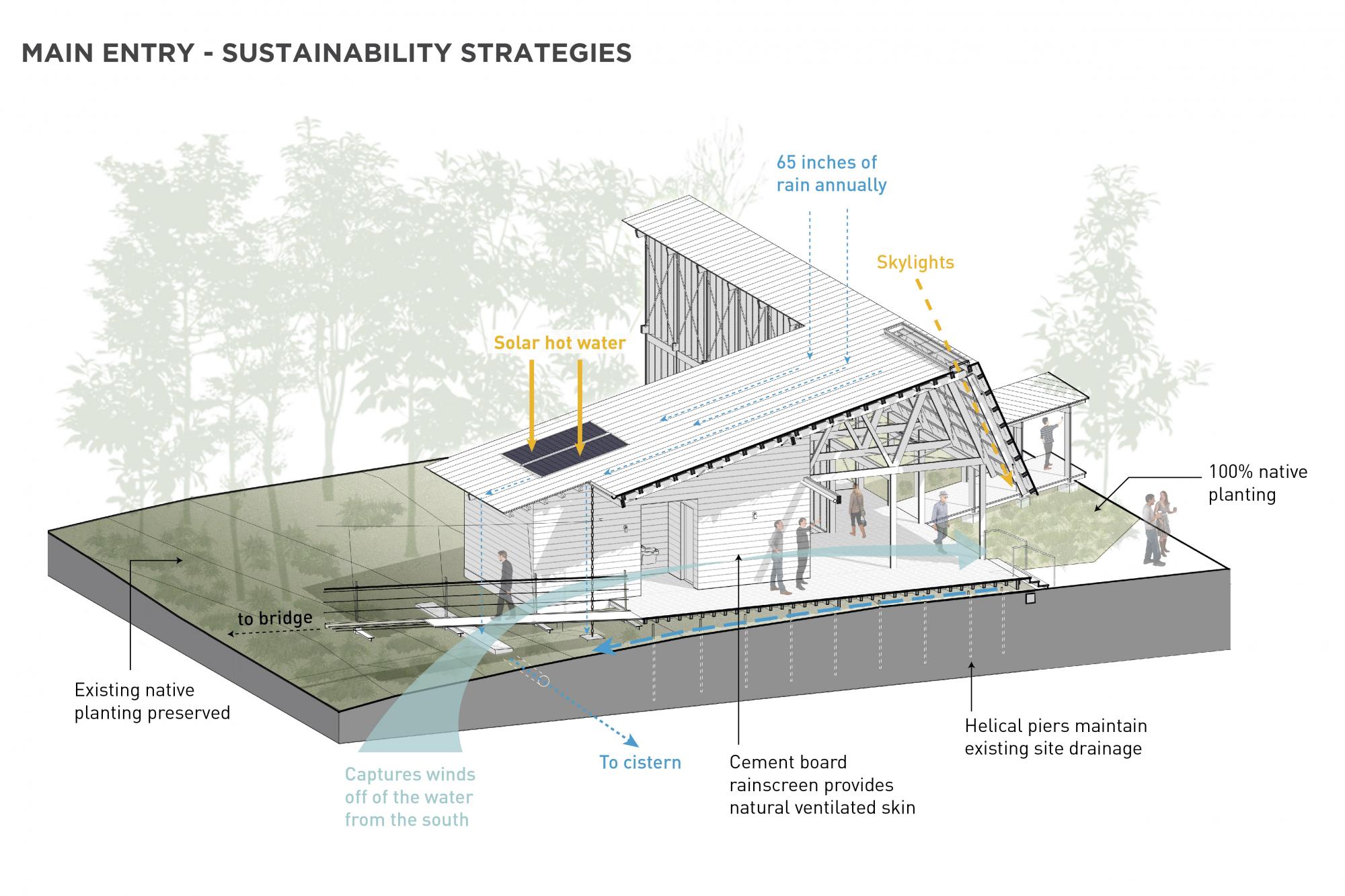 Marine Education Center -1
