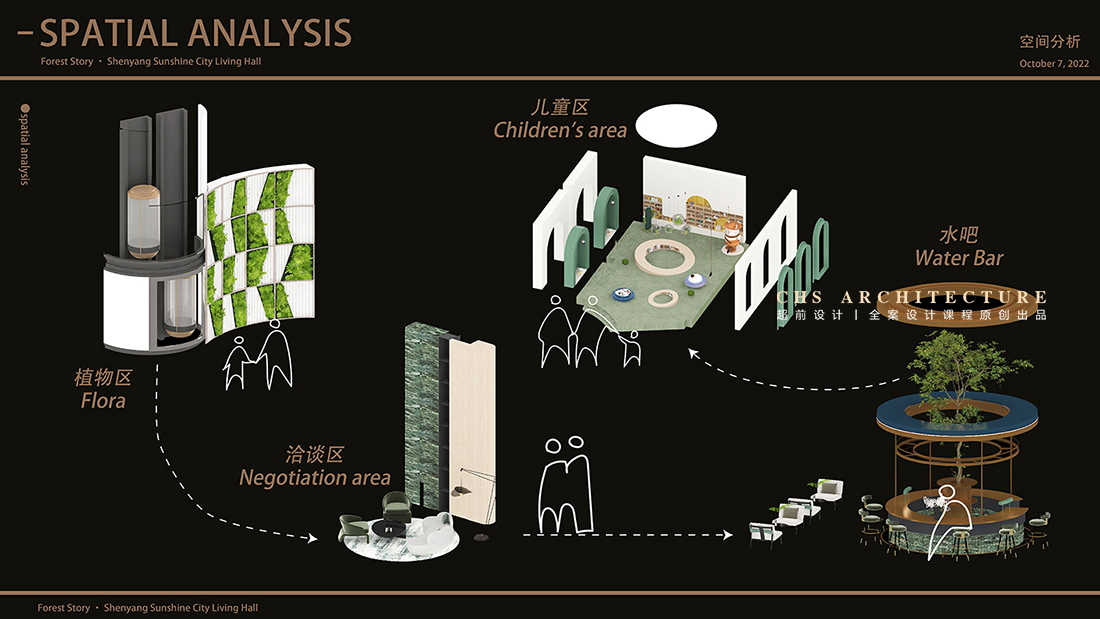 森林物语·阳光生活馆原创全案设计丨超前设计丨超前创意设计教育-45