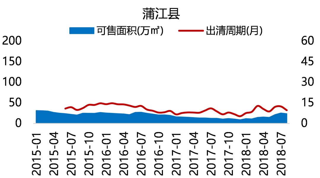 "五限"下的成都住宅市场，未来在何处？-69