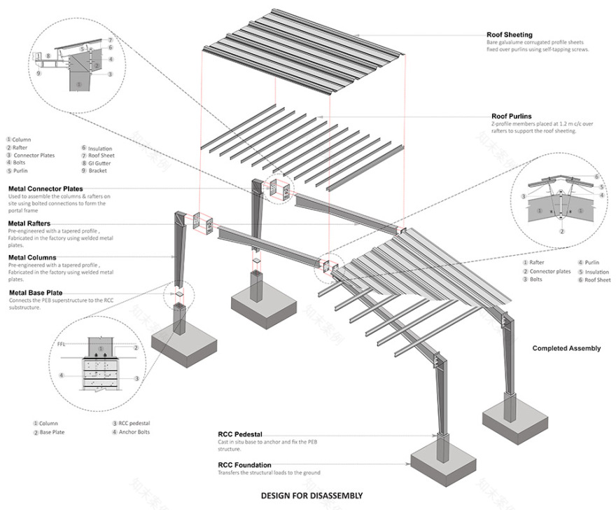 Mahindra & Mahindra汽车制造工作室丨印度丨SJK Architects-22