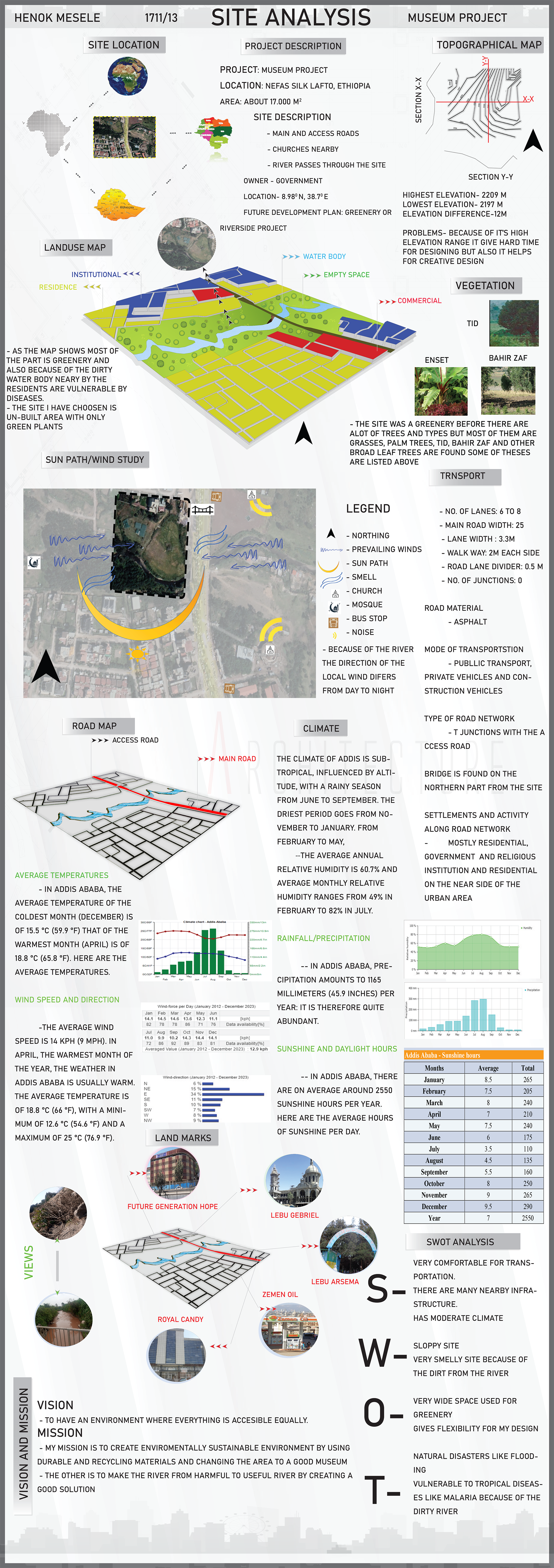 联邦技术职业培训学院历史博物馆学校项目丨埃塞俄比亚亚的斯亚贝巴丨建筑设计技术系 Henok Mesele-9