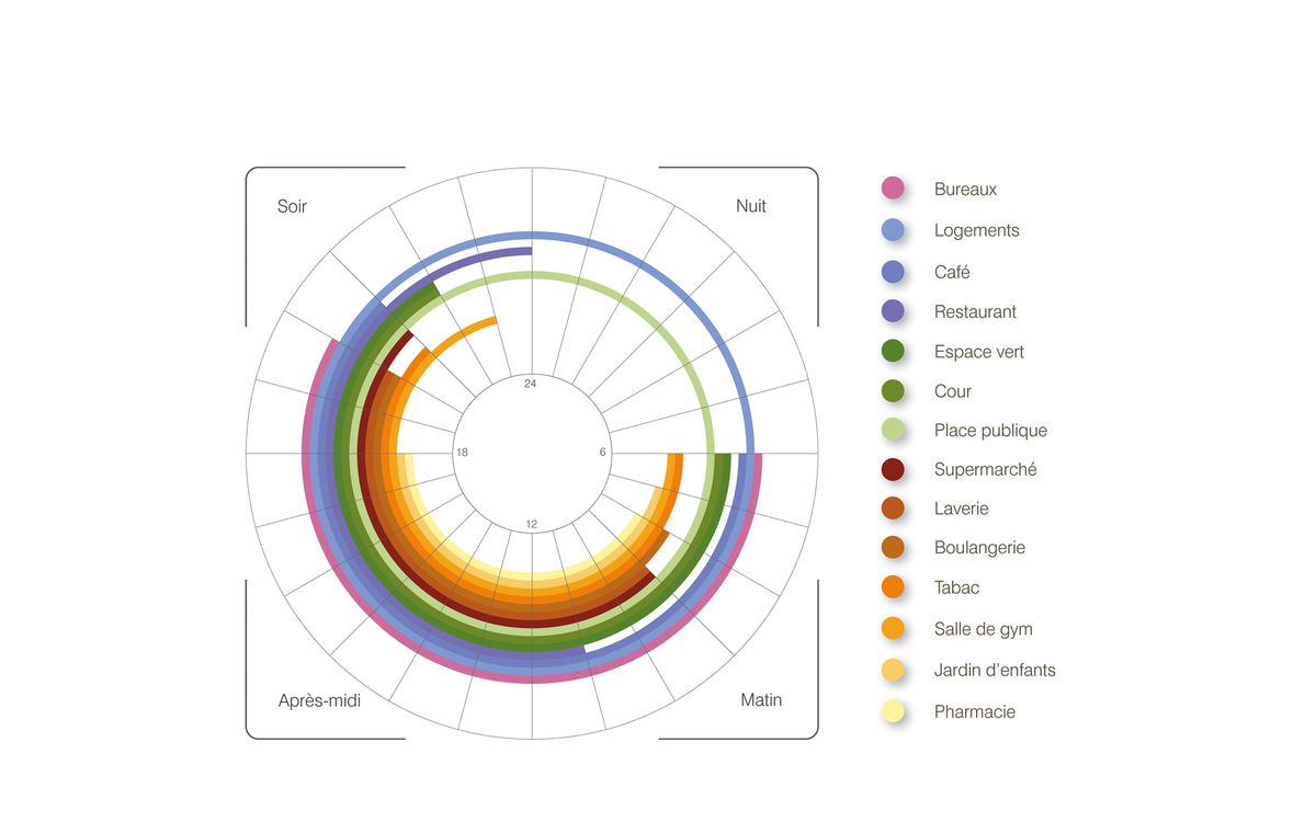巴黎生态气候塔楼——绿色办公空间典范-15
