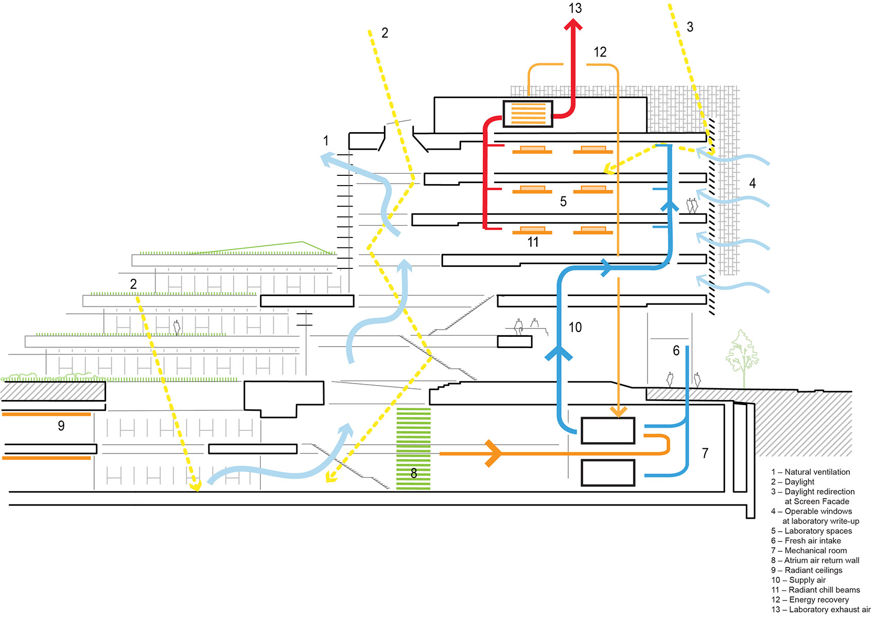 哈佛大学科学和工程综合楼丨美国丨Behnisch Architekten-67