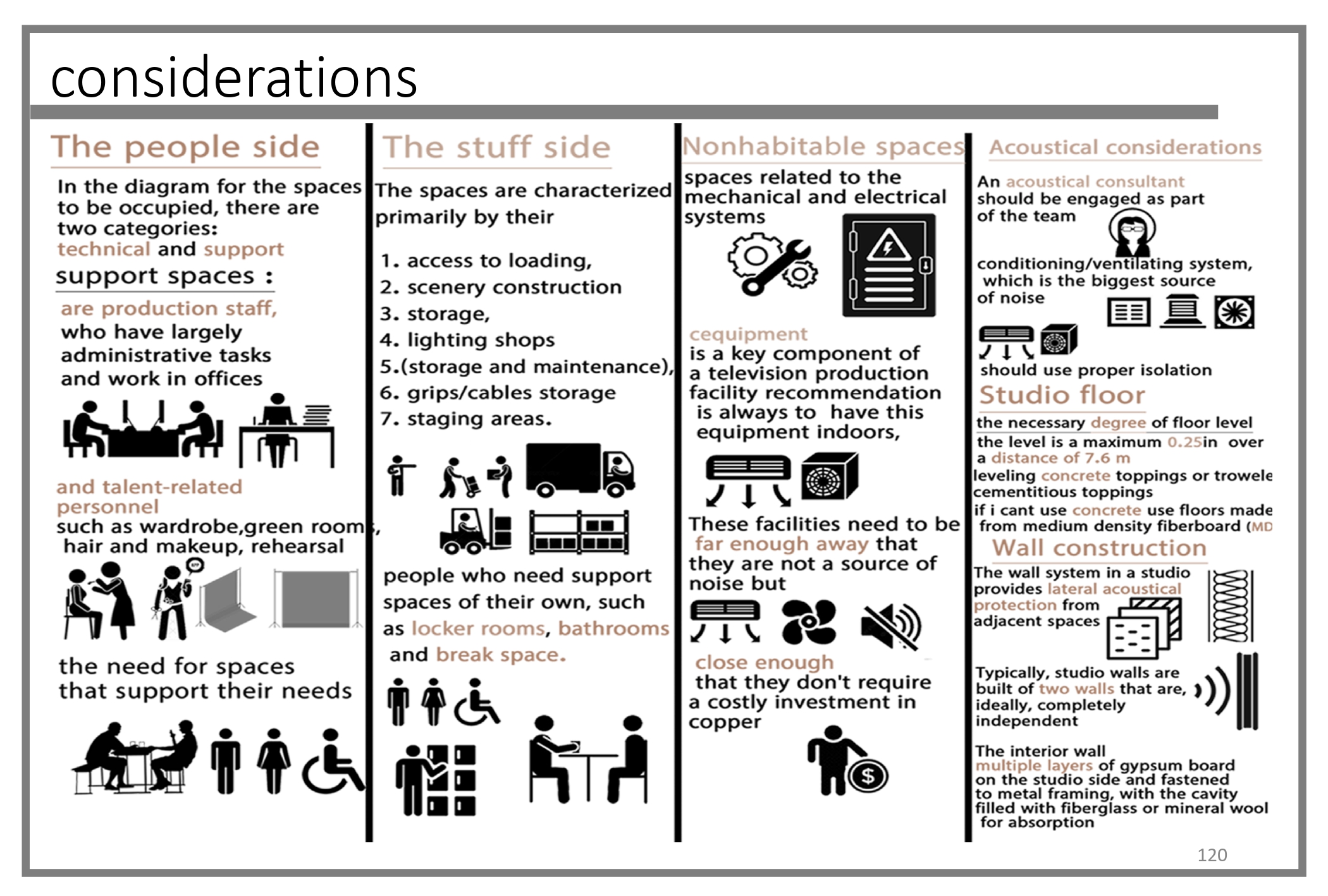 JORDAN MEDIA CITY - Graduation Project - Thesis-110