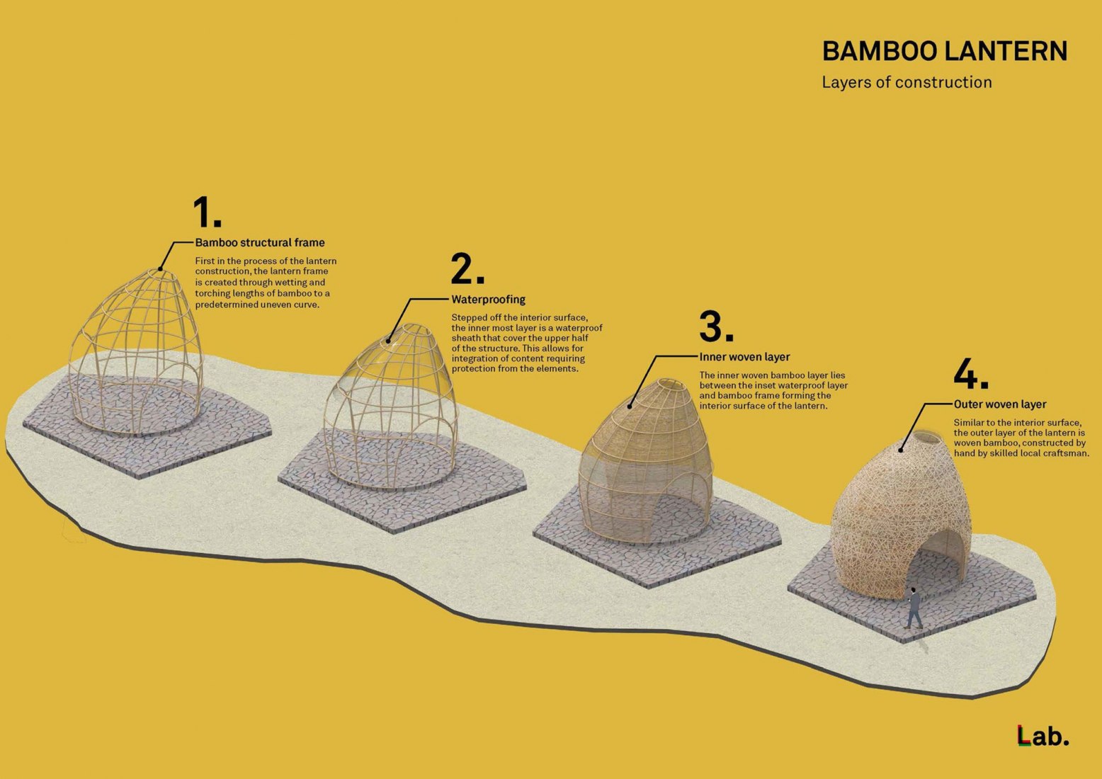 《印象·刘三姐》阳朔桂林项目建筑设计丨中国广西丨llLab.（韩晓刘,路易斯·里卡多等）-51