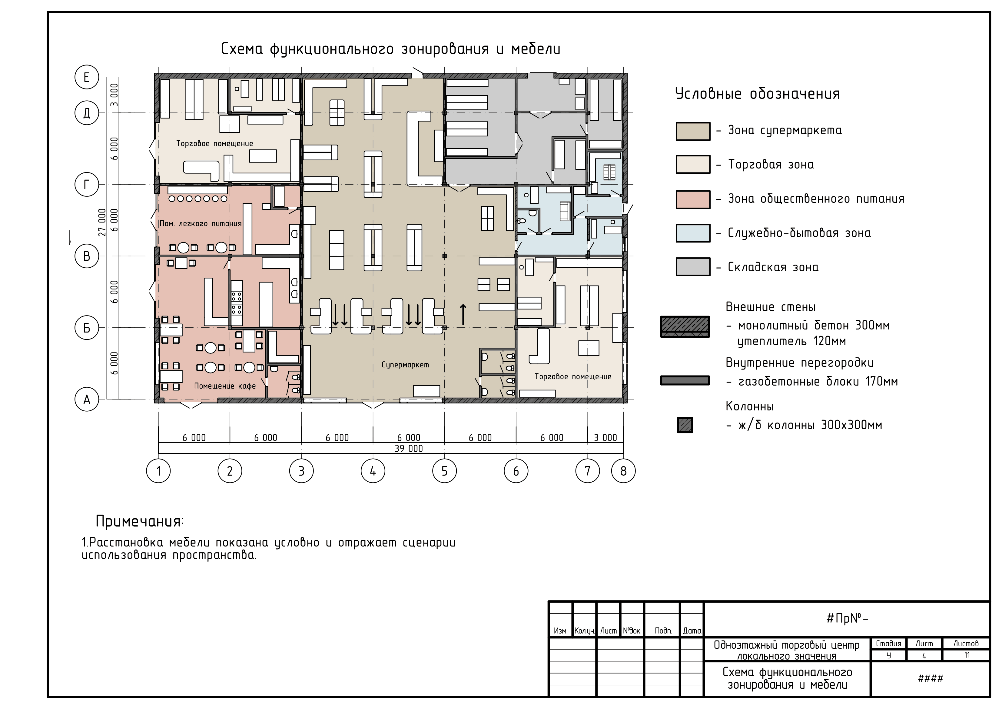 Учебный проект небольшого торгового центра-3