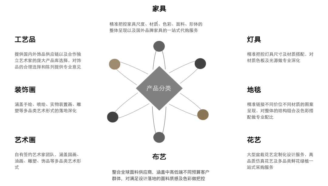 梵池·事件 | 软装十岁，落户深圳-65