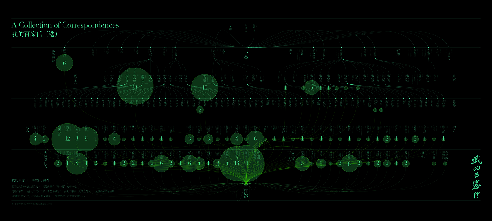 汪毅捐赠·张大千文献馆丨中国成都-72