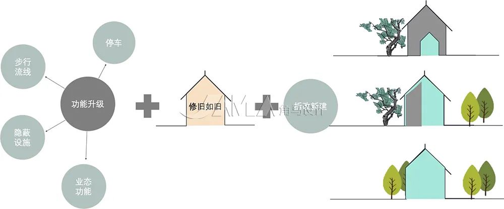 阳明古镇丨角马设计-14