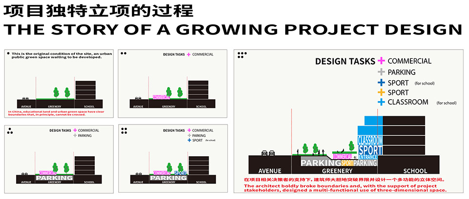 昆山实验小学改扩建及其西侧城市基础设施多系统复合项目丨中国苏州丨阿科米星建筑设计事务所,庄慎,任皓等-61