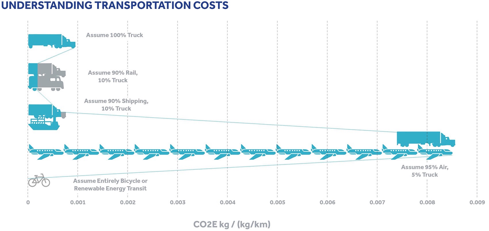 以“碳意识”设计丨Sasaki-23