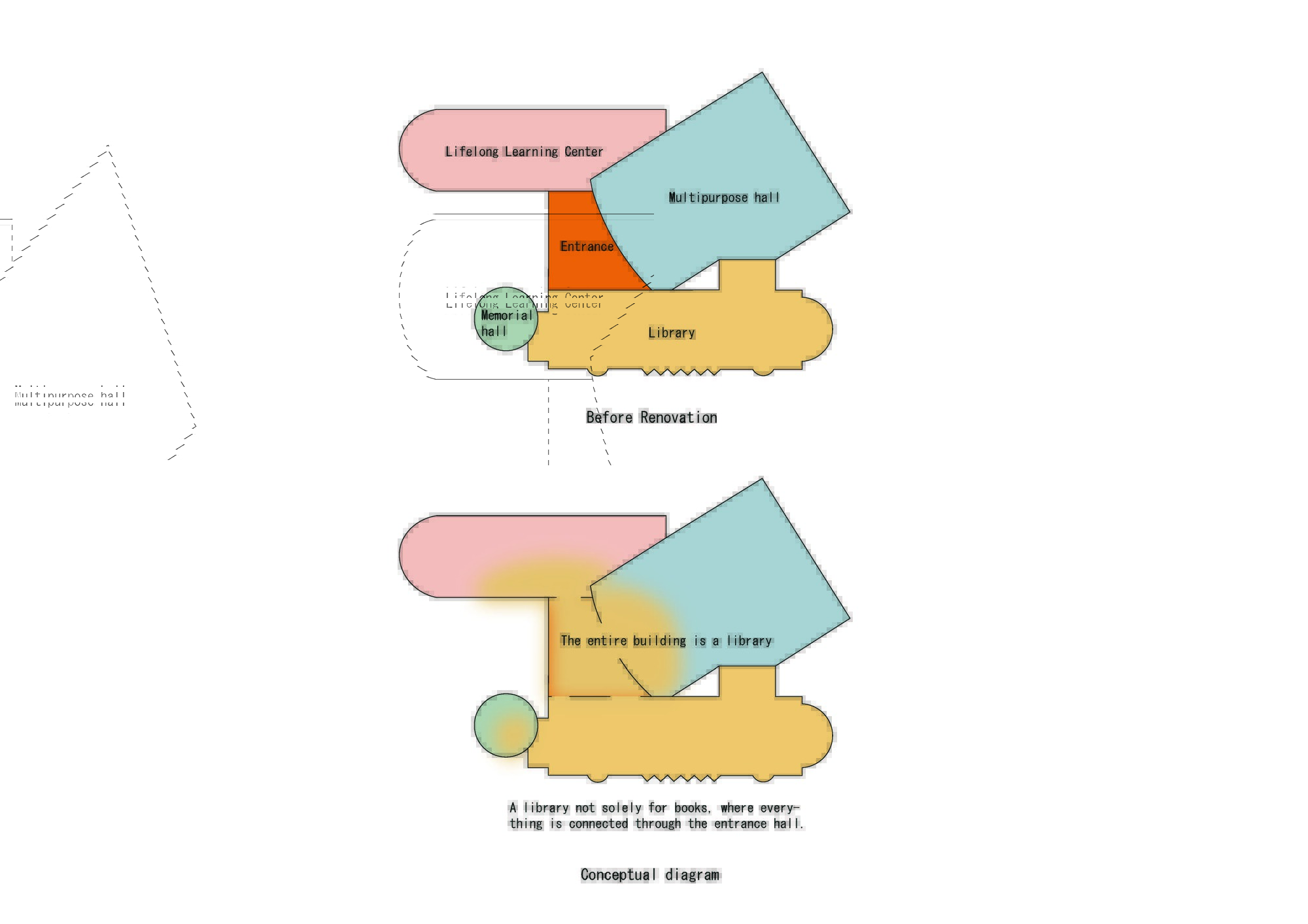 Mirikaroden Nakagawa Cultural Complex / Furumori Koichi architectural design studio-15