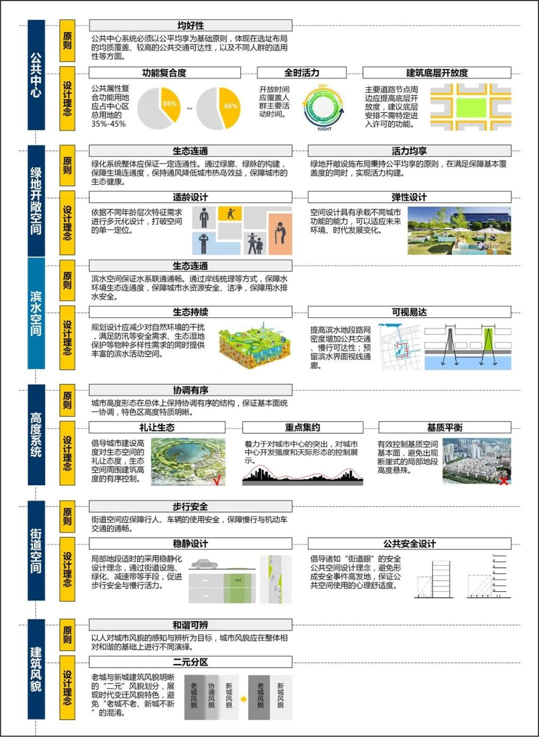 北海总体城市设计丨中国广西丨清华同衡规划设计研究院-49