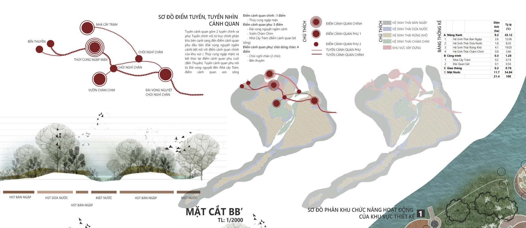湿地公园丨越南-14