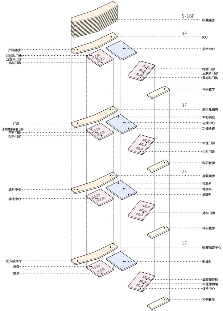 吴江经济技术开发区人民医院丨筑博设计股份有限公司-43