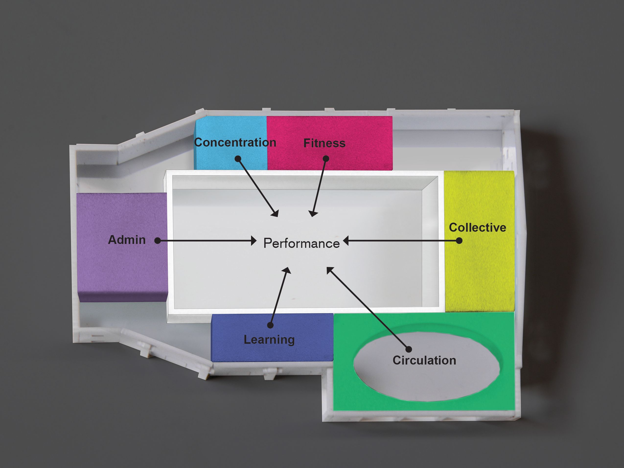 阿布拉莫维奇表演艺术研究所-19