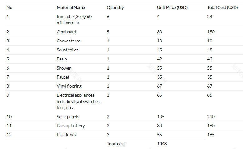 模块化移动医院设计助力抗疫-30