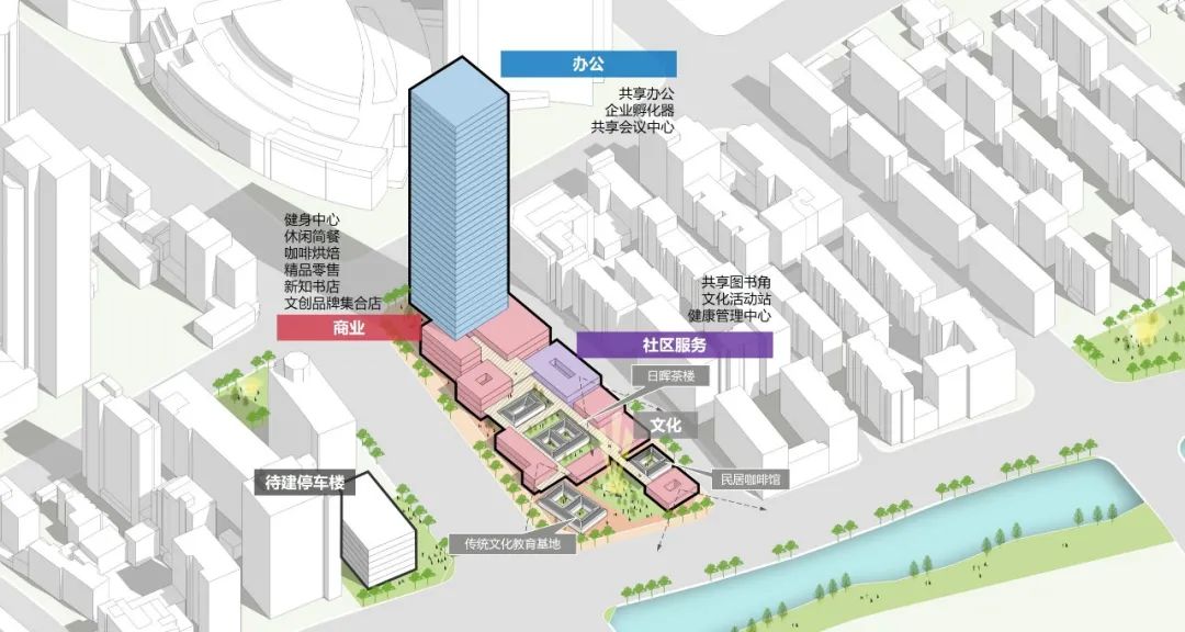 无锡梁溪区环城古运河地区城市设计丨中国无锡丨天华规划-45