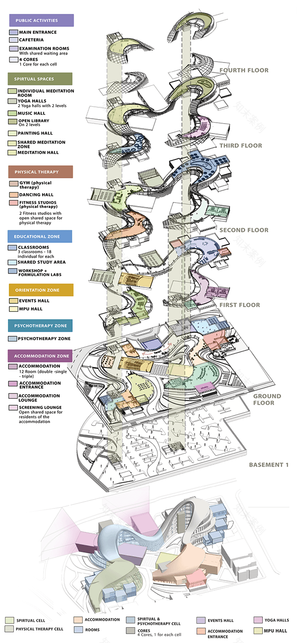 FLUA 冥想与健康中心丨开罗大学工程学院建筑系-35