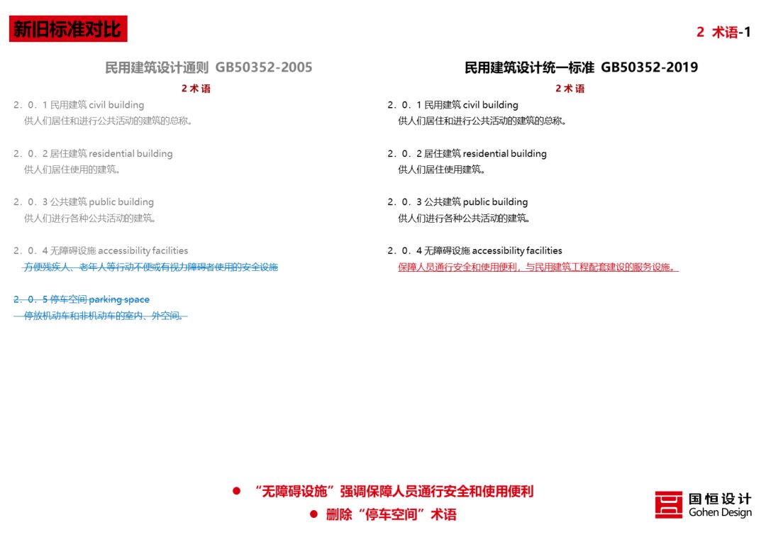 《民用建筑统一设计标准》解读 | 建筑设计新准则-36