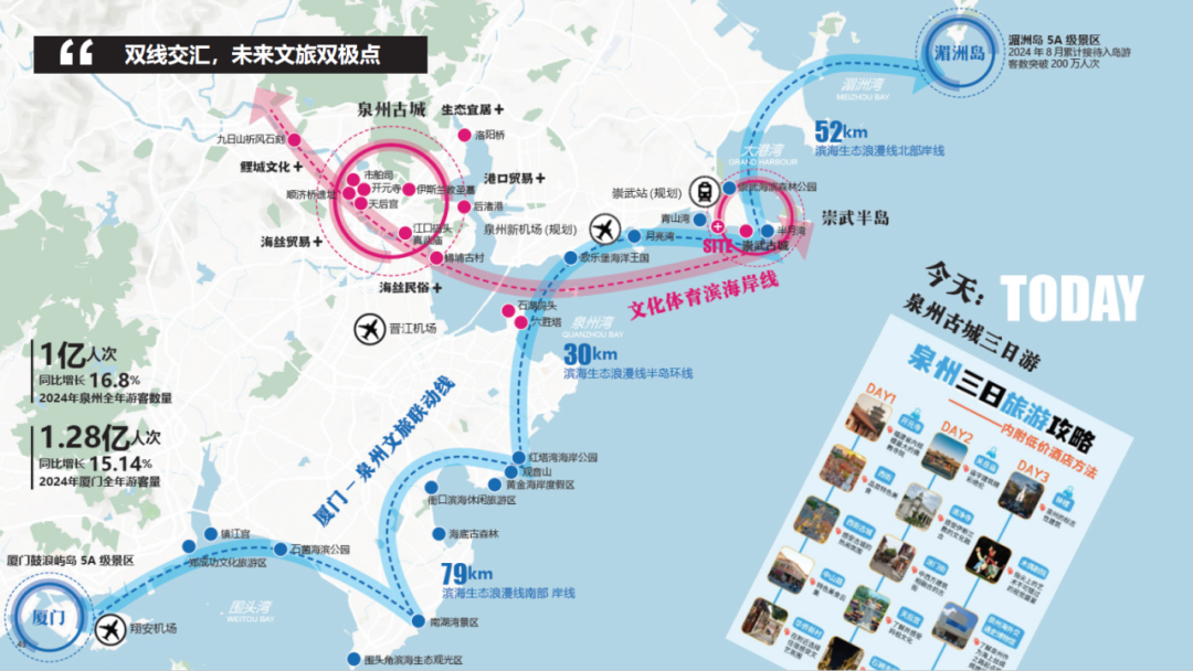 森林、海洋、顽石与璞玉丨惠安县青山湾至西沙湾沿海片区（滨海大道两侧）城市设计-7