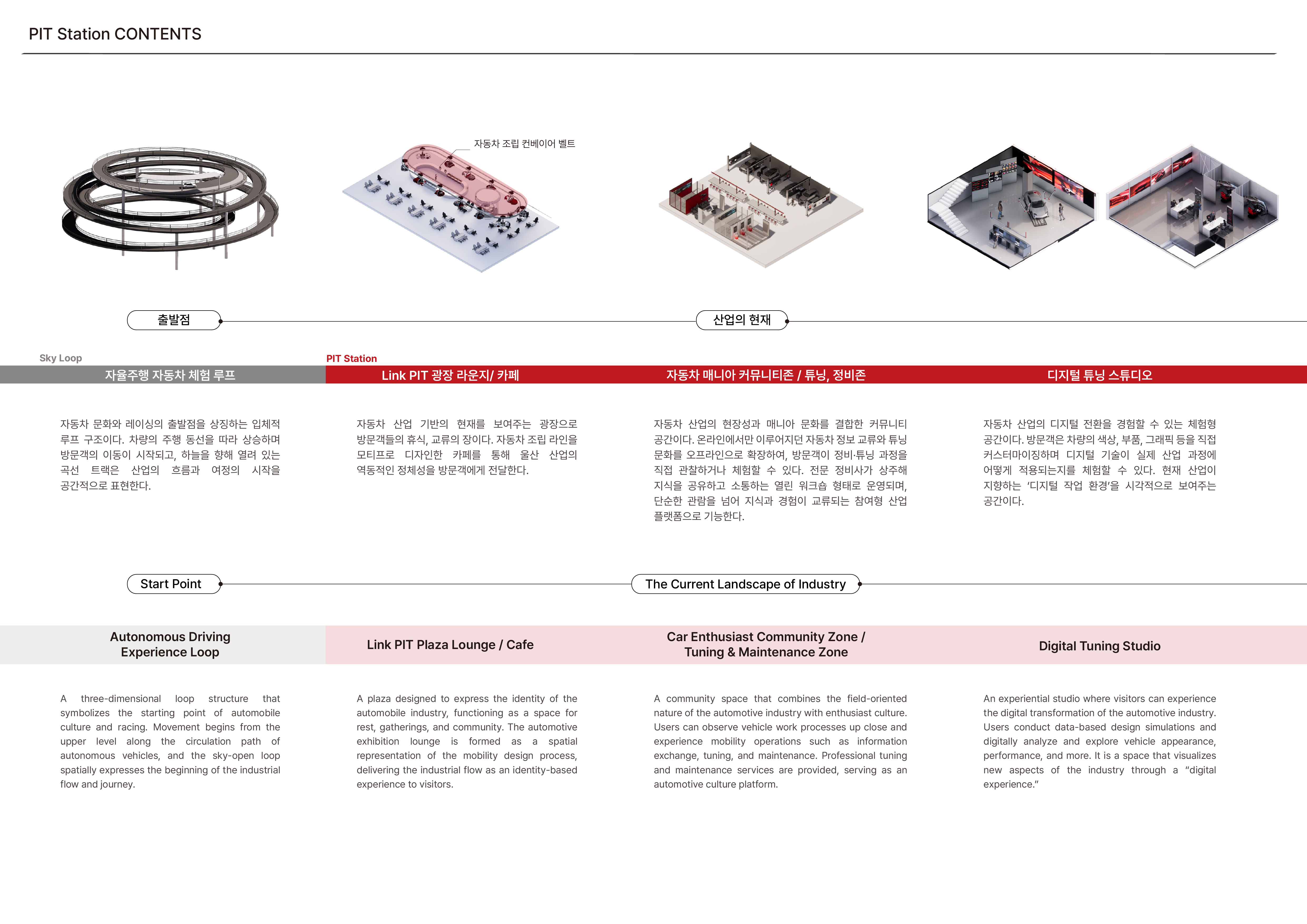 PIT-STOP _ 순간의 정지, 울산 자동차 문화의 새로운 흐름-7