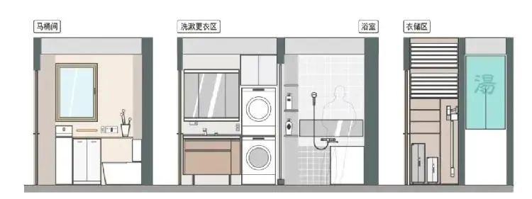 小卫生间大智慧 · 干湿分离设计解析丨山水家居-38