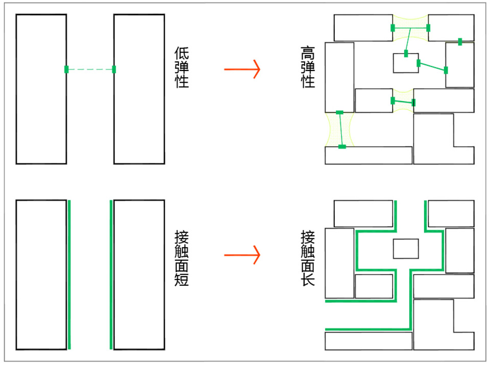 上海国际汽车城科技创新港C地块 / 致正建筑工作室-29