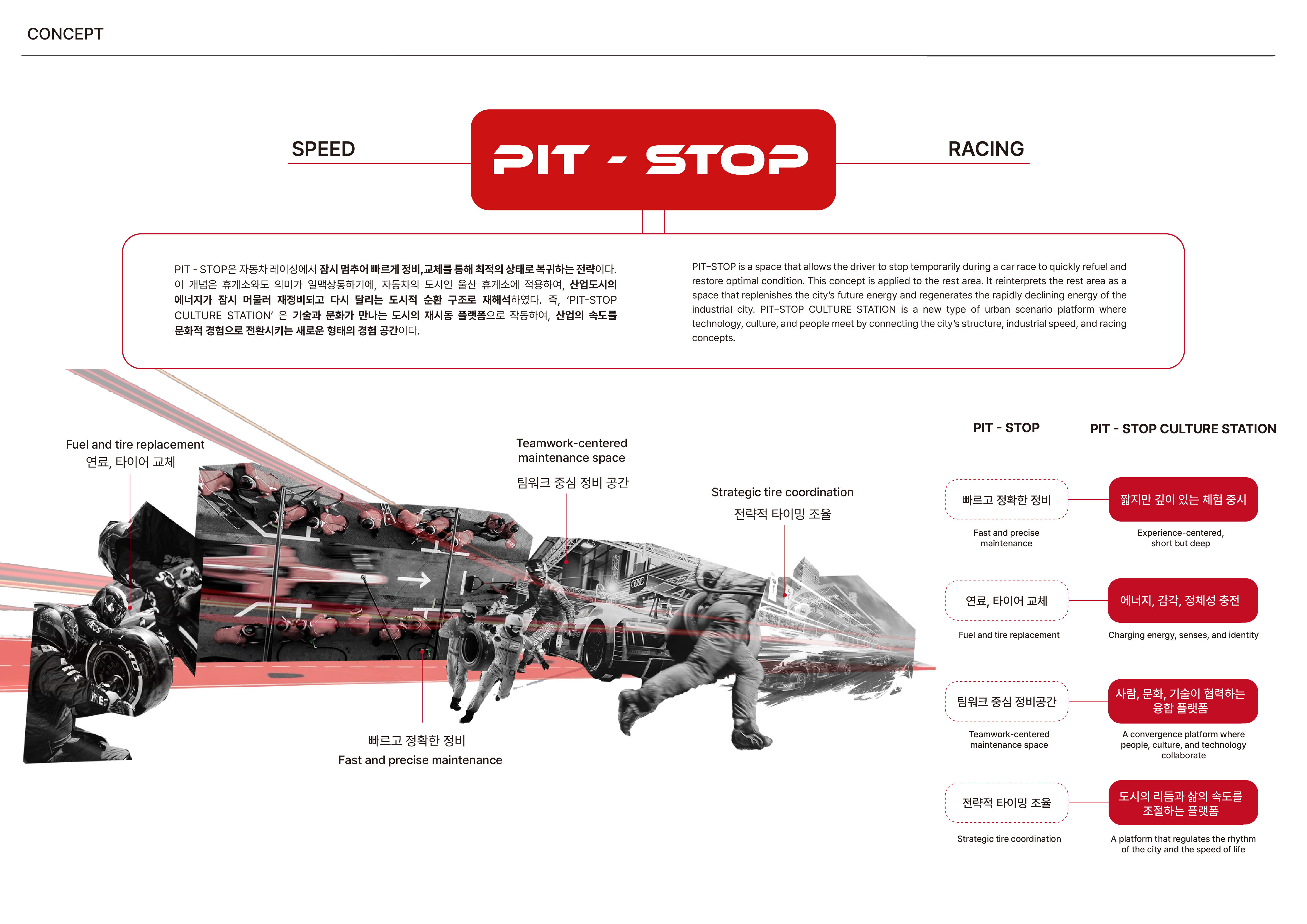 PIT-STOP _ 순간의 정지, 울산 자동차 문화의 새로운 흐름-3