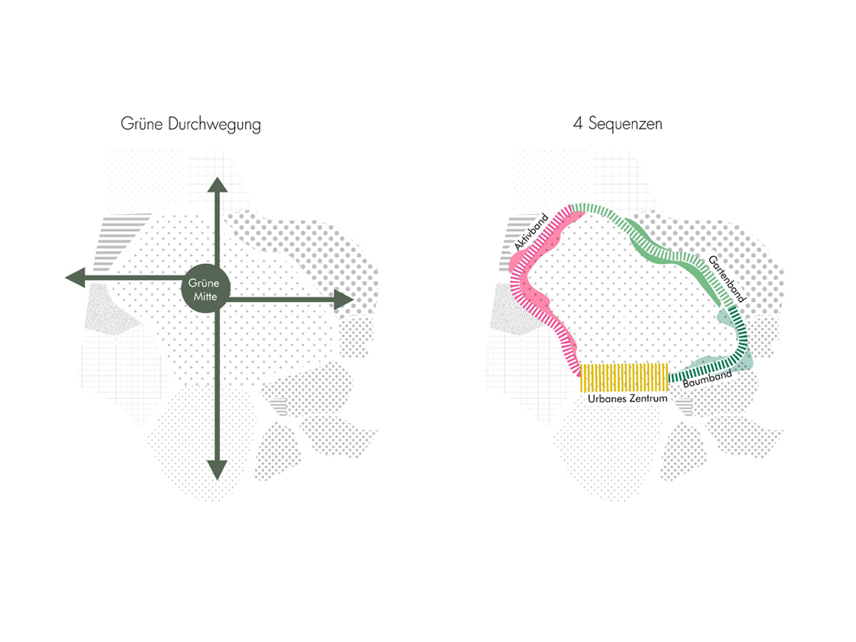 世界卫生组织社会城市项目——蒂宾根丨德国丨H|G Architekten und Stadtplaner-15