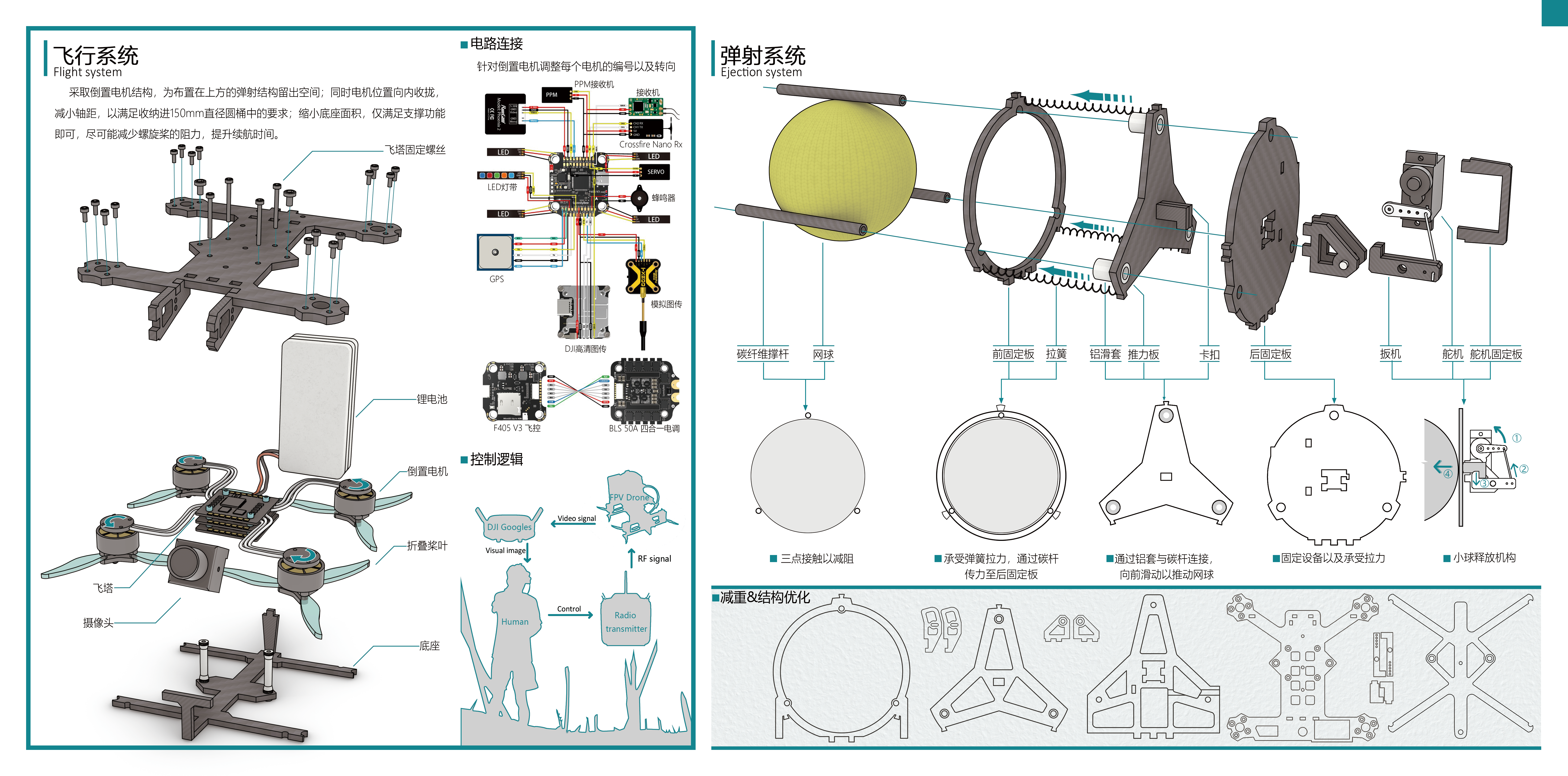 中国飞行器设计挑战赛 | 微型折叠飞行器-3