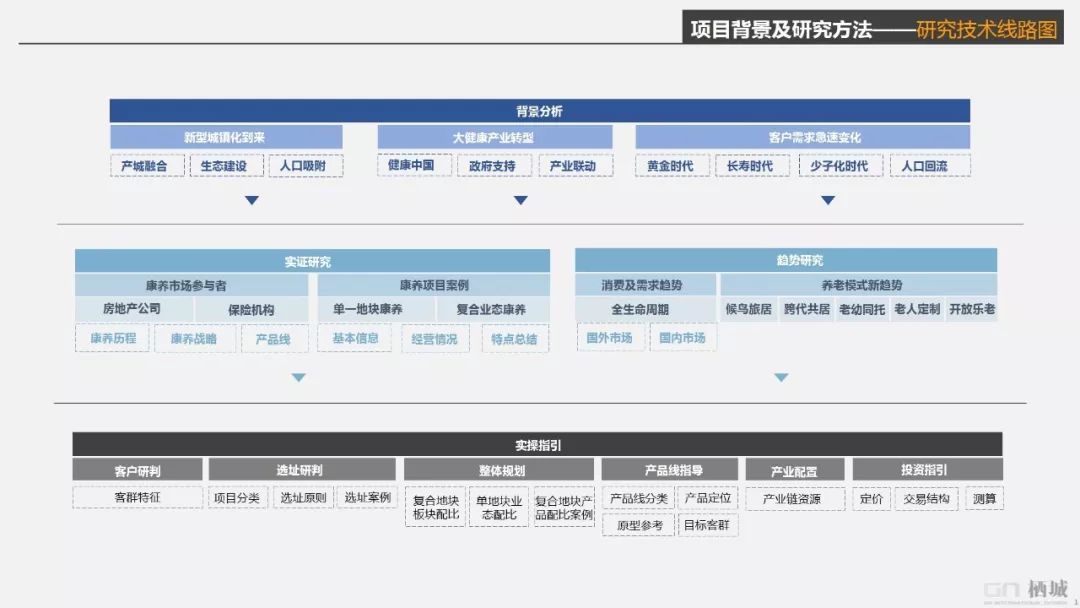 栖城设计“橙子奖”项目案例解析-596