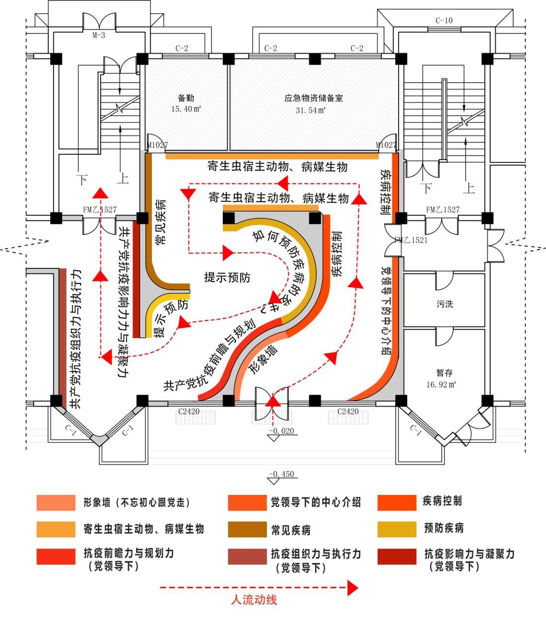 
疾控中心 -7