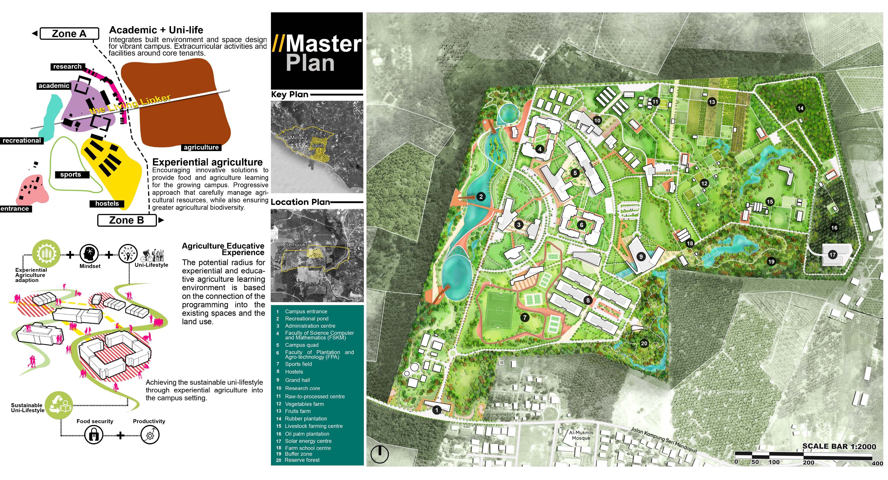 The First Precision Agriculture Campus Design_2021-9