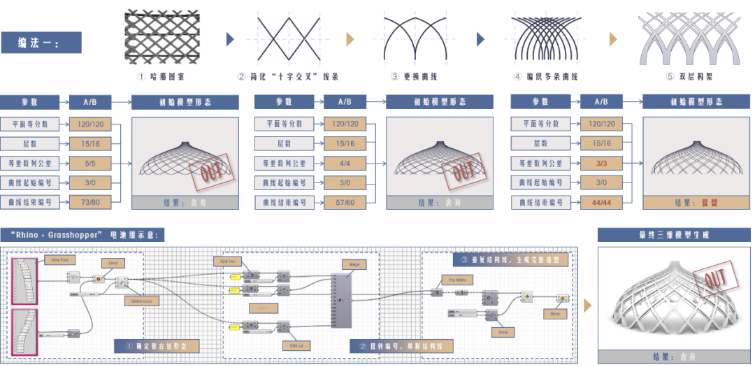 好抽象的展板形式!帅气学弟的优秀项目用“触媒理论+参数化建模”将传统蒙古包形态抽象转化!实现多功能现代化的城市综合体!-176