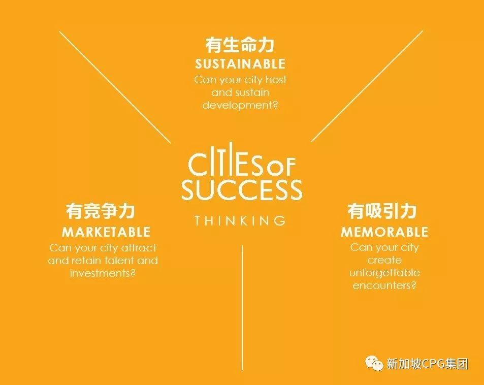 新加坡总体规划(2019 草案)解读 | 宜居、便捷、可持续的未来城市设计-15